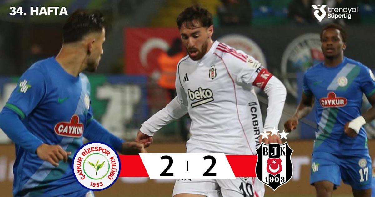 Rizespor - Besiktas