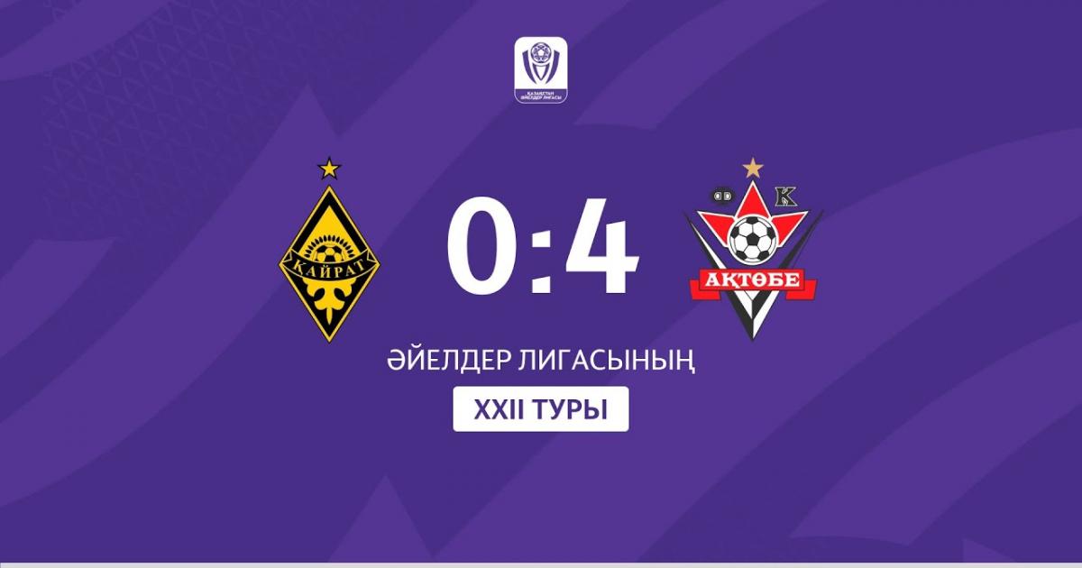 Kairat W - Aktobe W