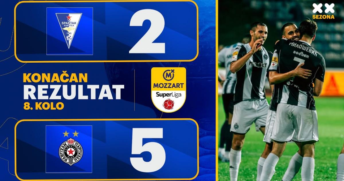 Spartak Subotica - Partizan