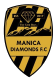 Manica logo